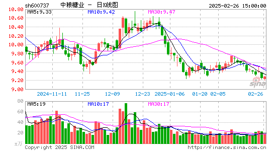 中粮糖业