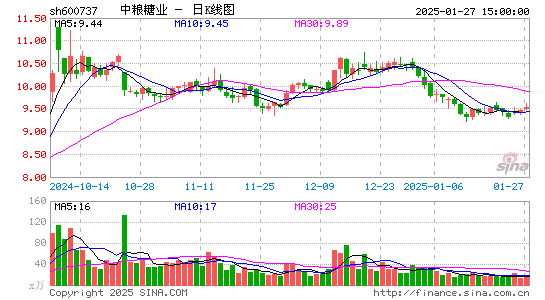 中粮糖业