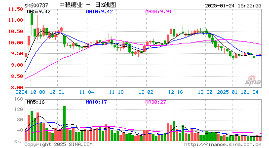 中粮糖业