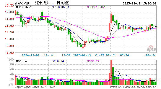 辽宁成大