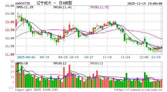 �����ɴ�