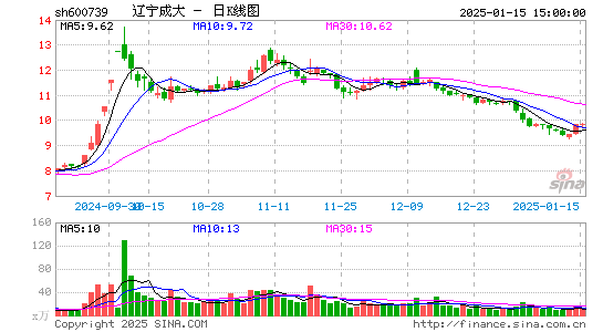 辽宁成大