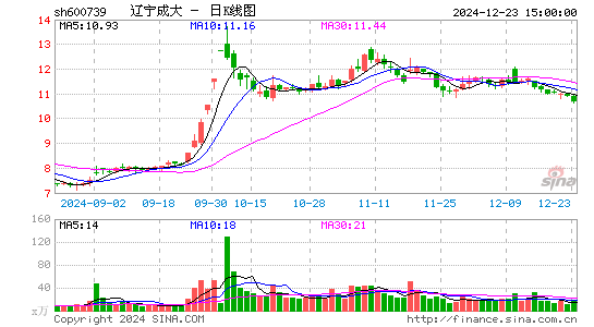 辽宁成大