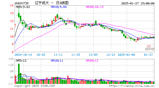 辽宁成大