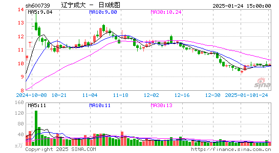 辽宁成大