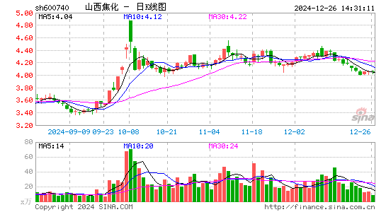 山西焦化