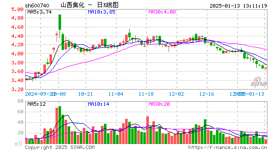 山西焦化