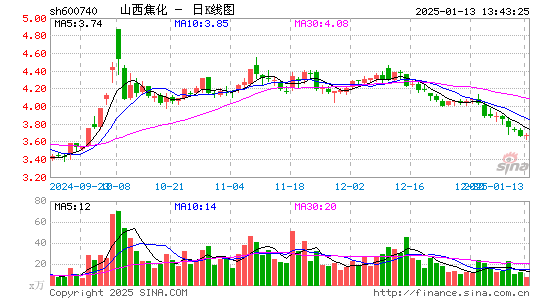 山西焦化