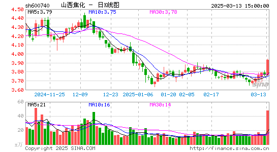 山西焦化