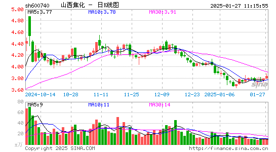 山西焦化