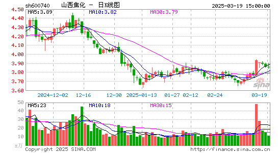 山西焦化