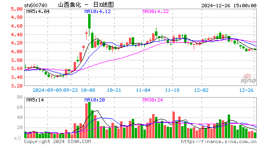 山西焦化