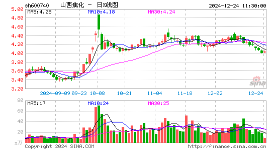 山西焦化