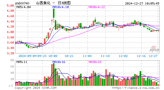 山西焦化