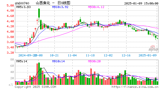 山西焦化