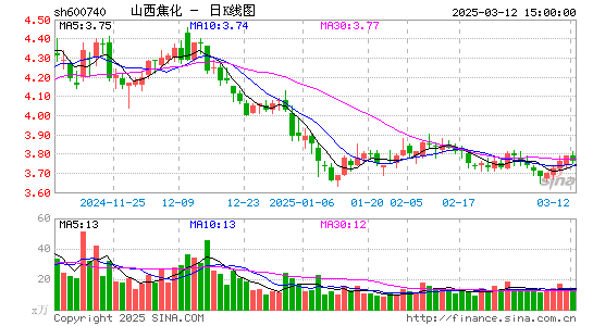 山西焦化