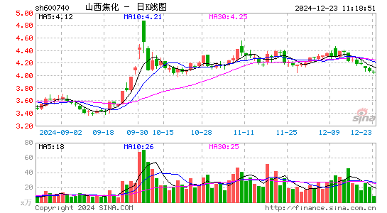 山西焦化