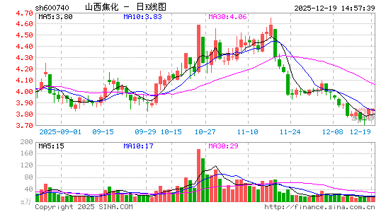 ɽ������