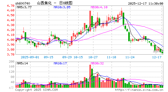 ɽ������