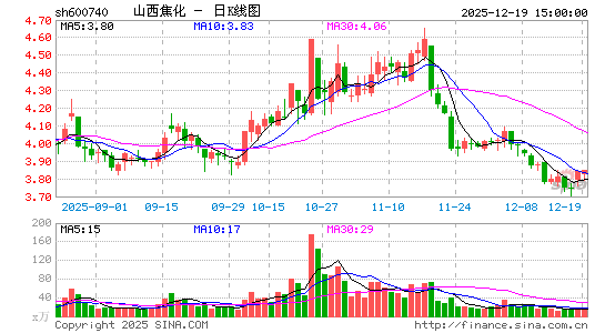 ɽ������