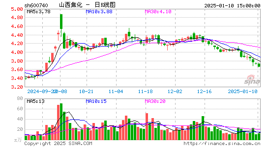 山西焦化