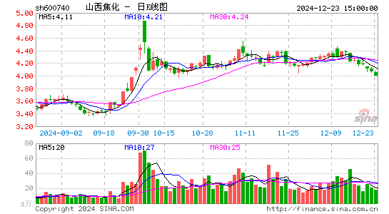 山西焦化