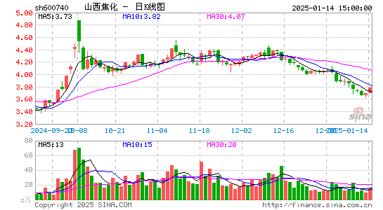 山西焦化