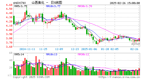 山西焦化