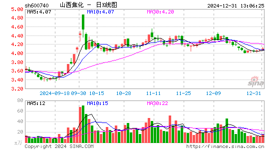 山西焦化