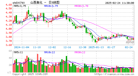 山西焦化