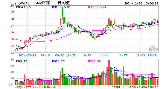 华域汽车