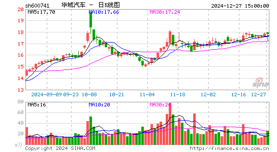 华域汽车