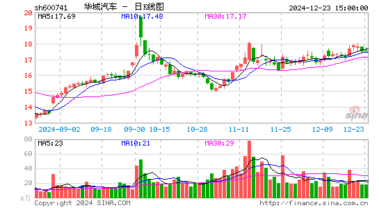 华域汽车