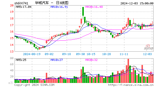 华域汽车