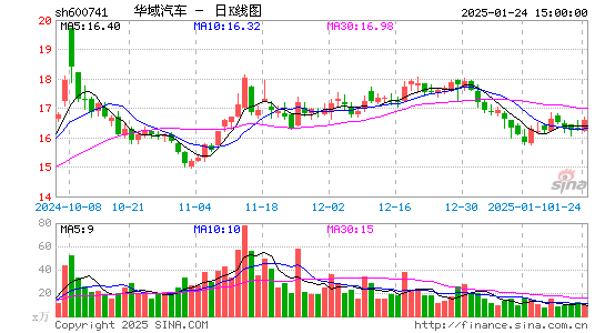 华域汽车