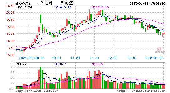 一汽富维