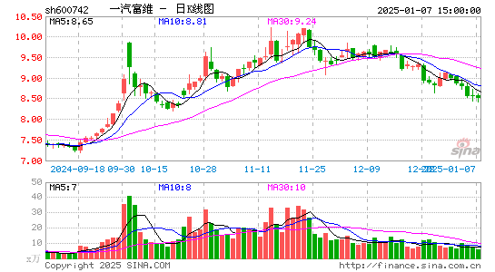 一汽富维