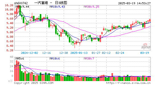 一汽富维