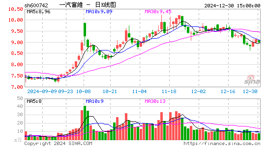 一汽富维