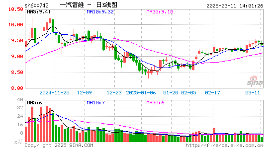 一汽富维