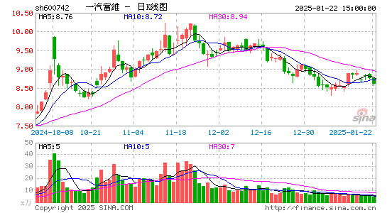 一汽富维