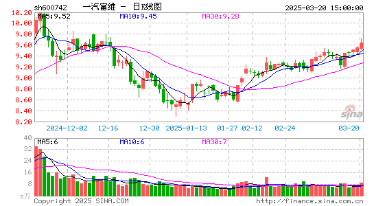 一汽富维