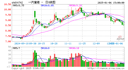 一汽富维