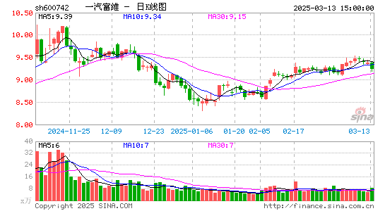 一汽富维