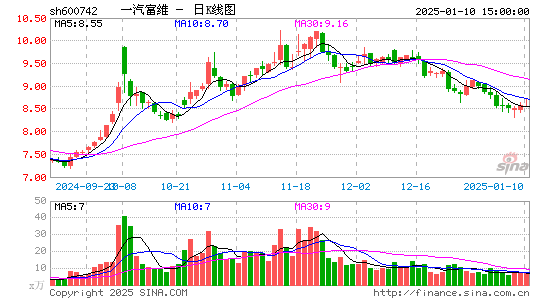 一汽富维