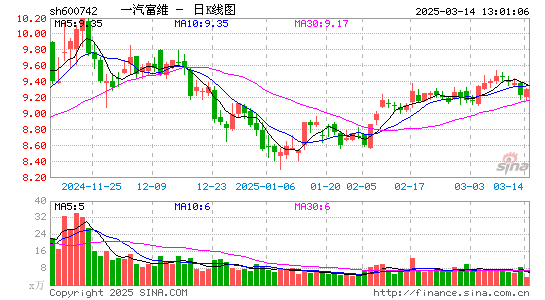 一汽富维