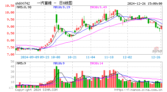 一汽富维