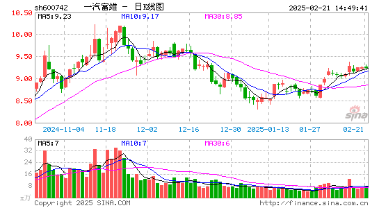 一汽富维