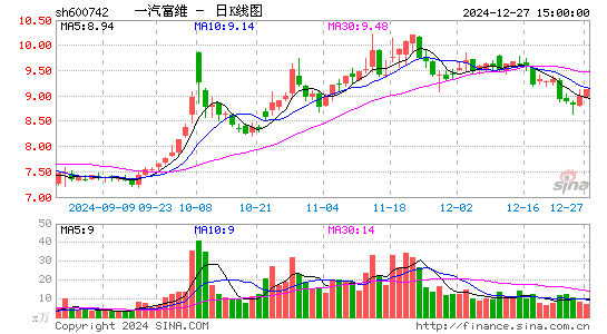 一汽富维