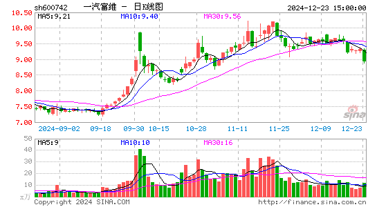 一汽富维